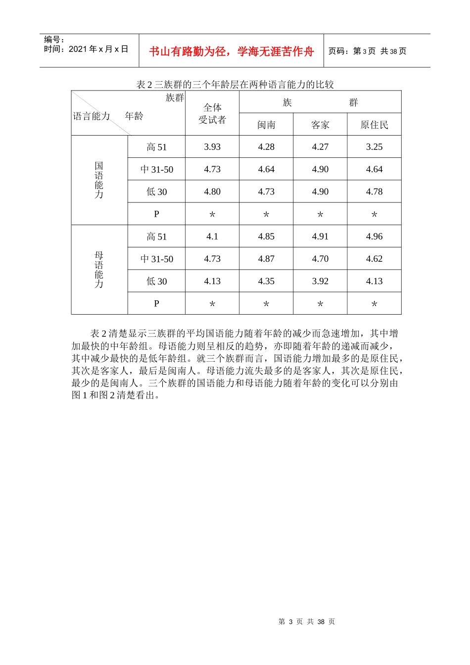 客家人对客语与政府语言政策的态度_第3页