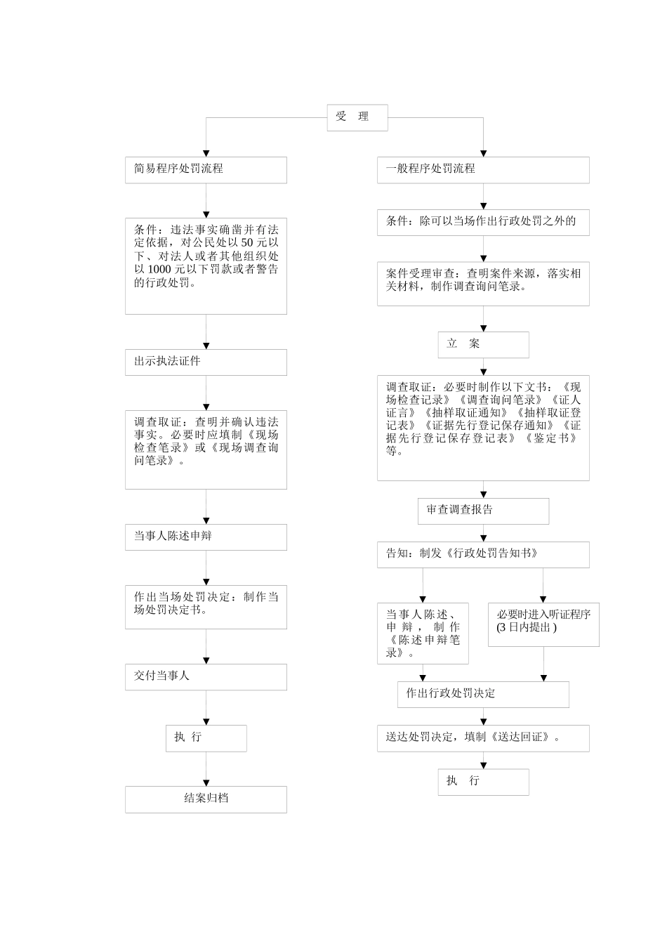 扬州市交通运政稽查大队行政处罚流程图_第2页