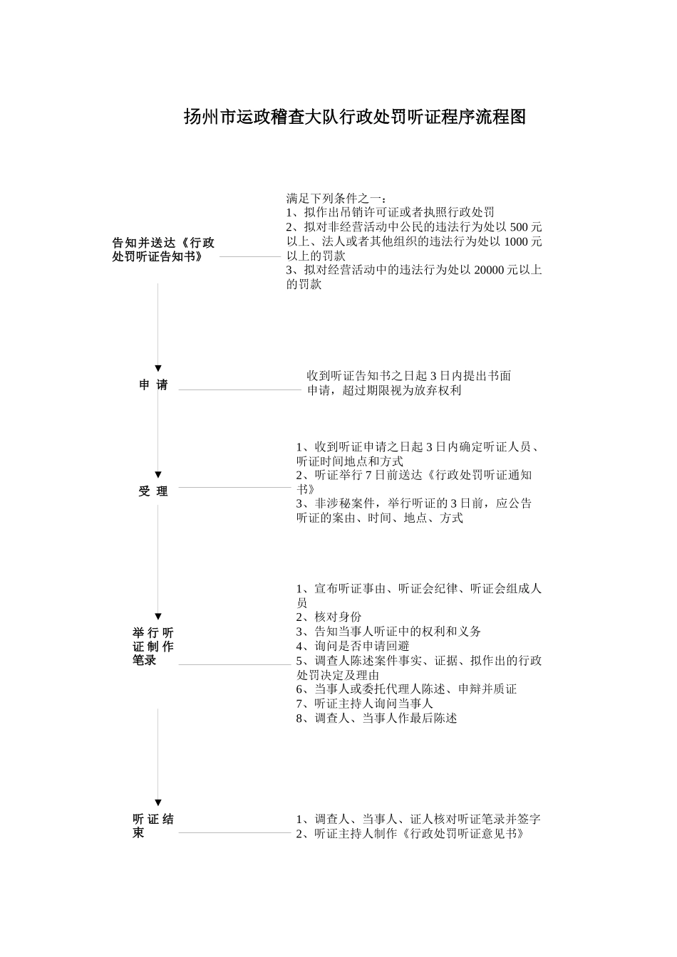 扬州市交通运政稽查大队行政处罚流程图_第3页