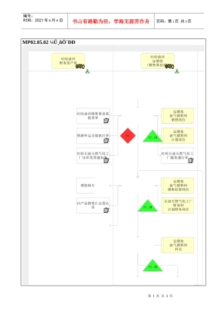 MP02.05.02 价格执行