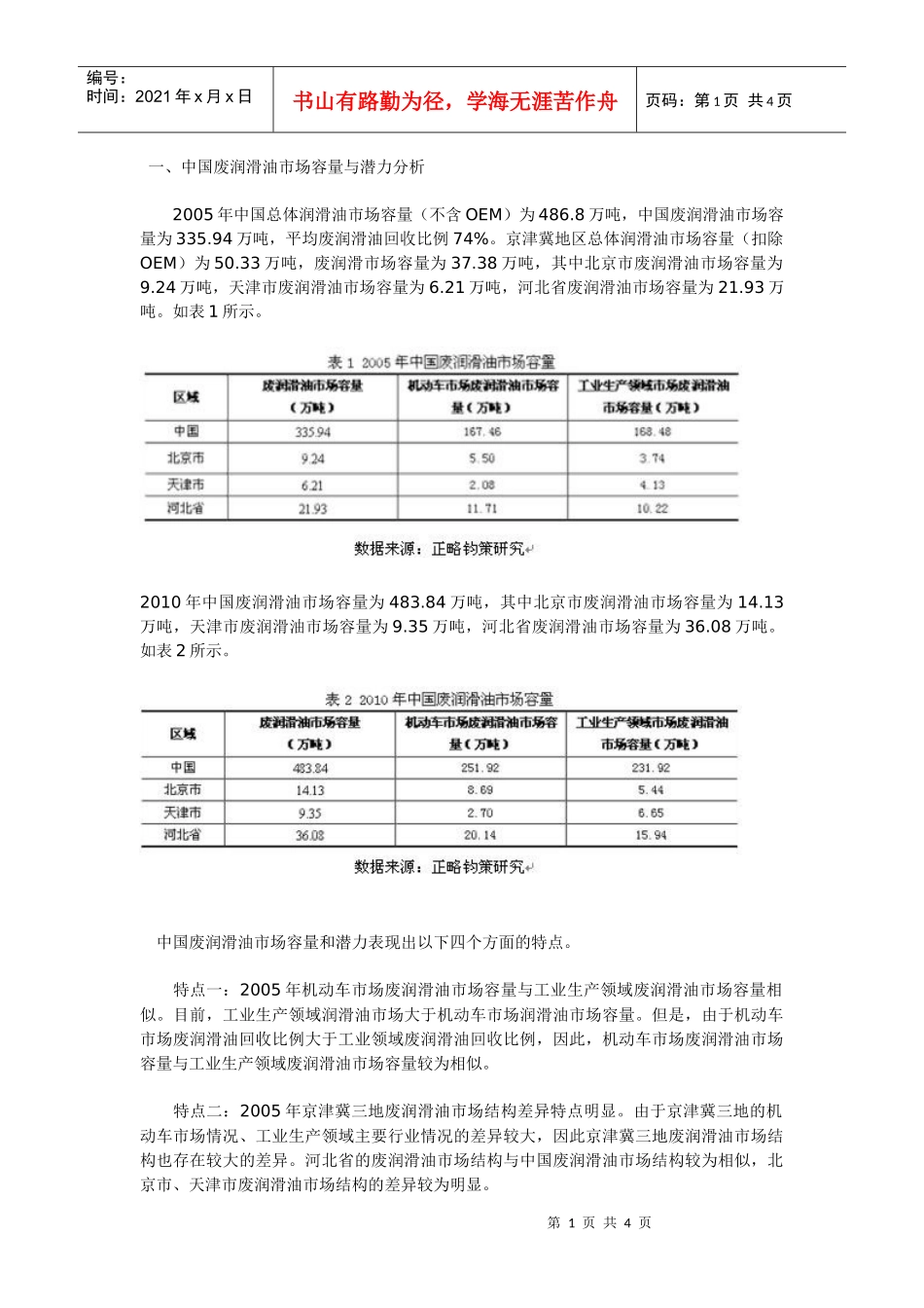 中国废润滑油市场整体状况与特点分析_第1页