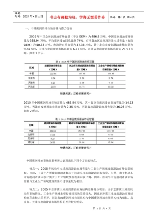中国废润滑油市场整体状况与特点分析