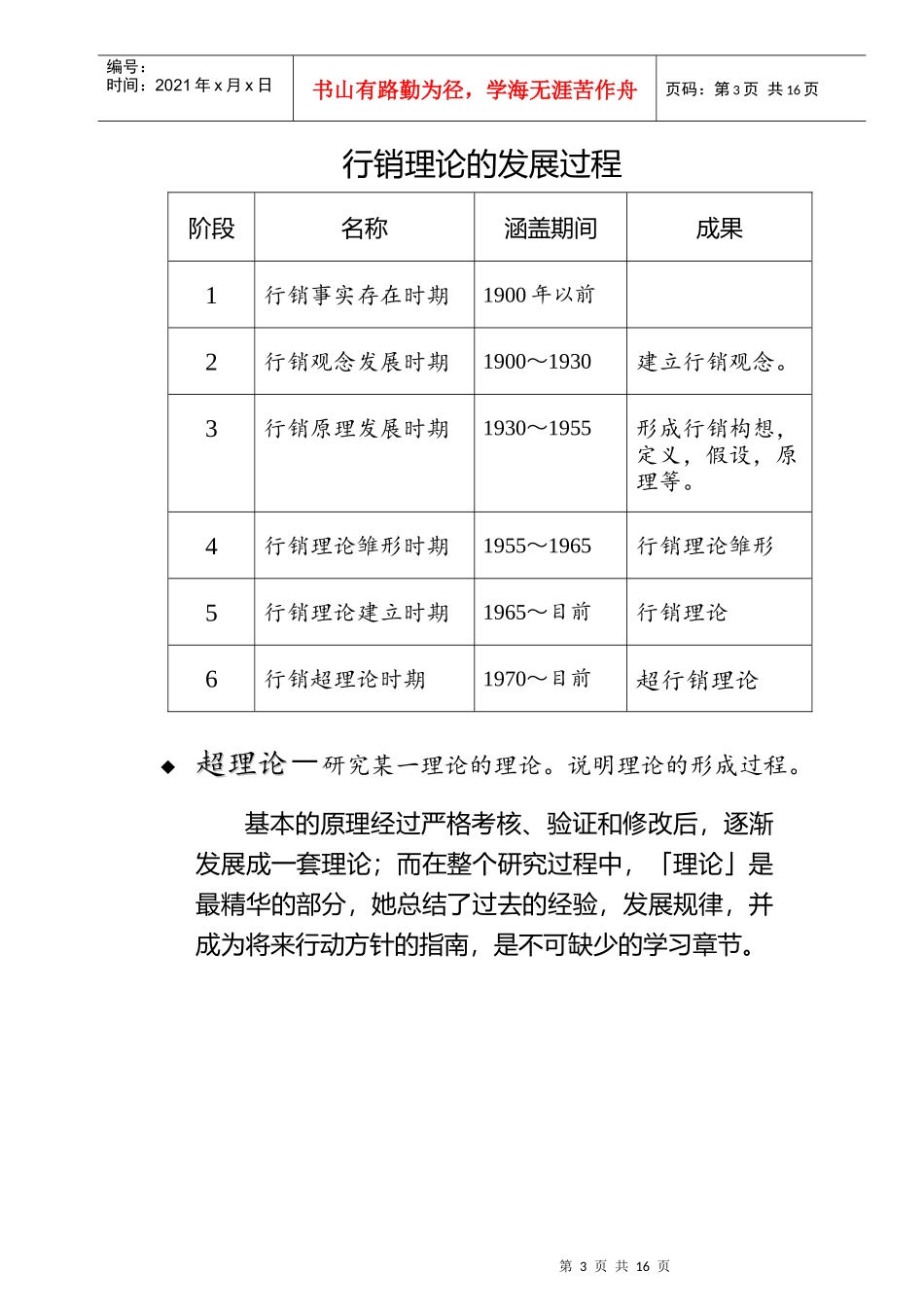 【管理类】行销管理讲义(1)_第3页