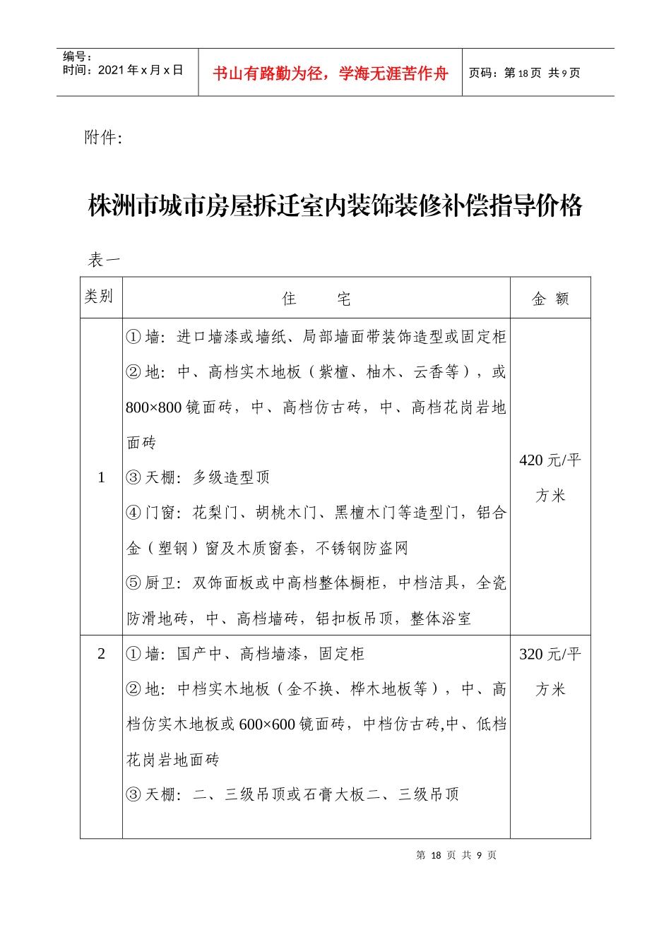 城市房屋拆迁室内装饰装修补偿指导价格_第1页