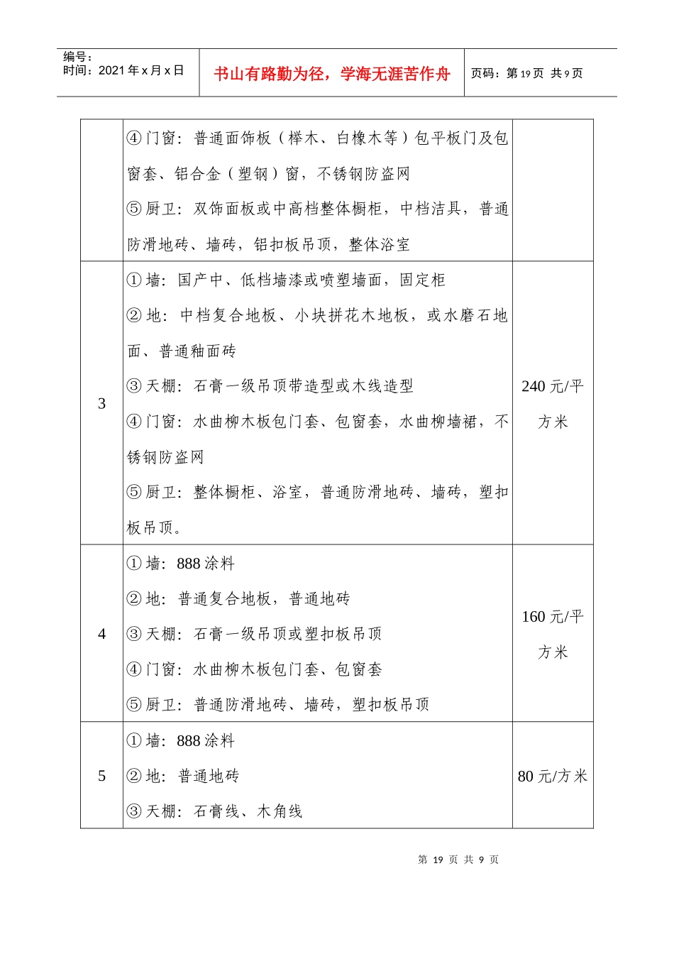 城市房屋拆迁室内装饰装修补偿指导价格_第2页