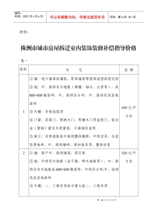 城市房屋拆迁室内装饰装修补偿指导价格