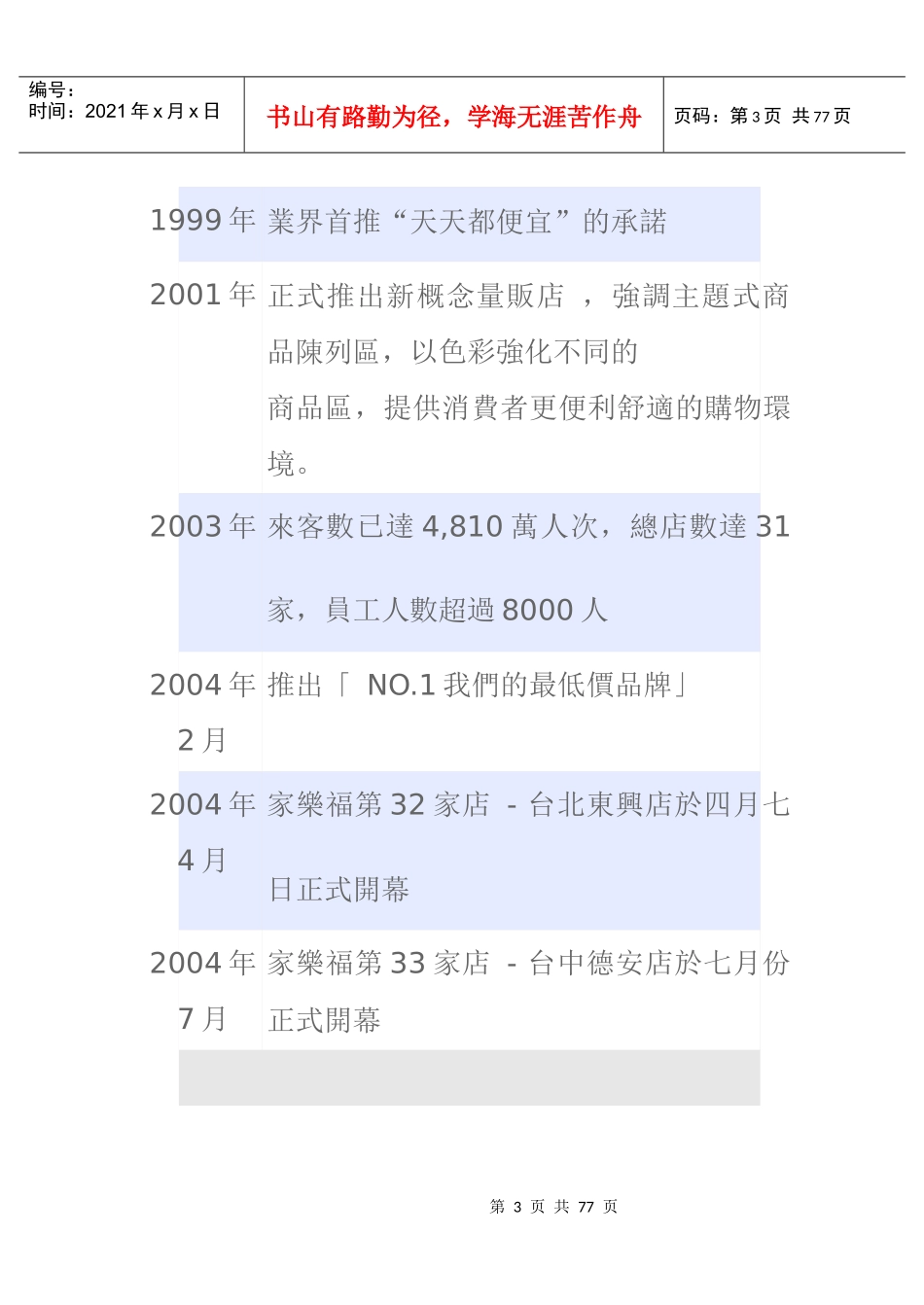 家乐福大超市综合培训知识_第3页