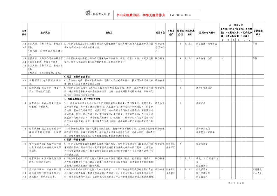1.6进口成品油业务控制矩阵_第2页