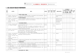 1.6进口成品油业务控制矩阵