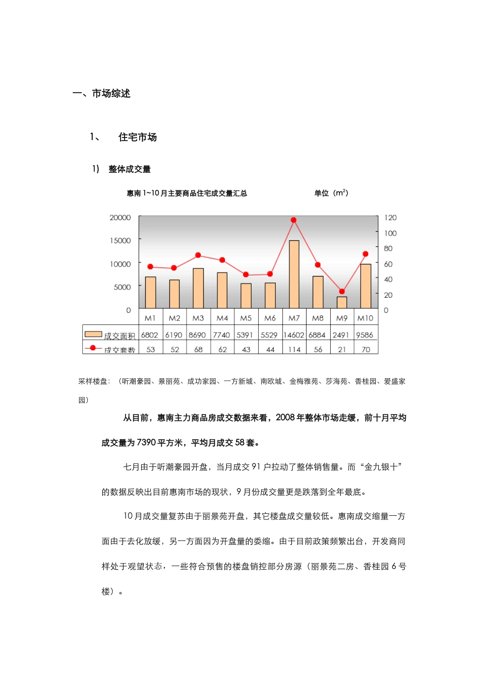 华锯御庭定价市场分析报告(新)_第2页