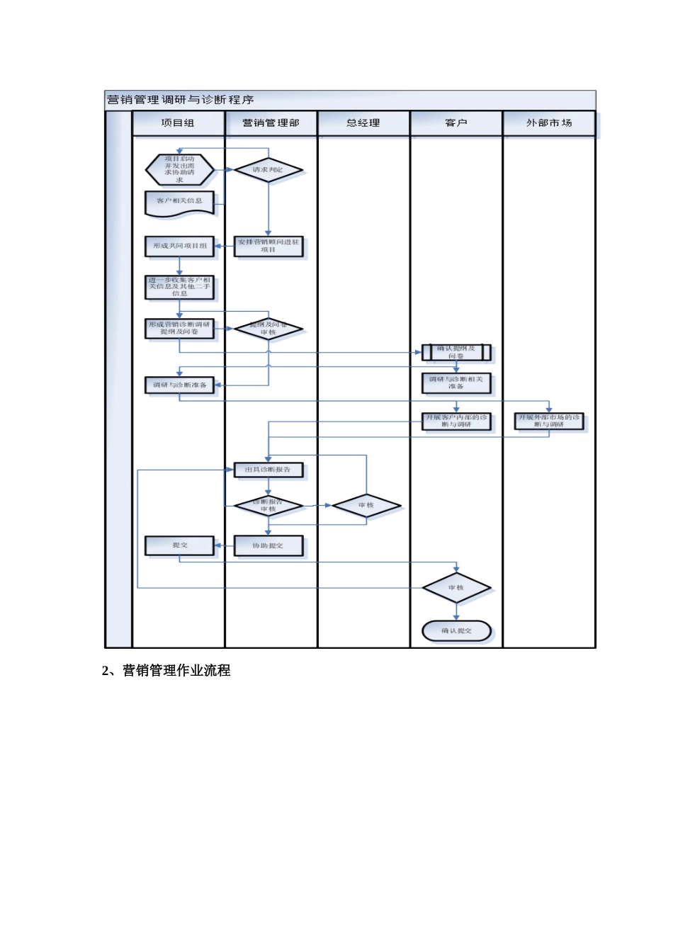 如何做好一名营销管理顾问大纲_第3页