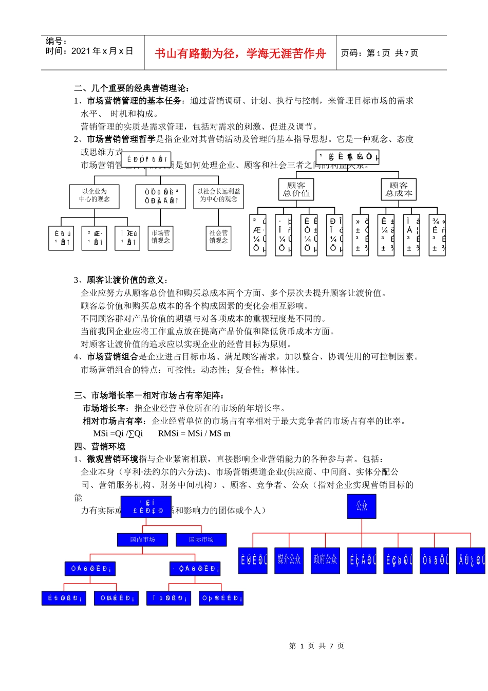 市场营销 复习重点_第1页