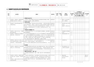 6.2勘探开发投资业务控制矩阵