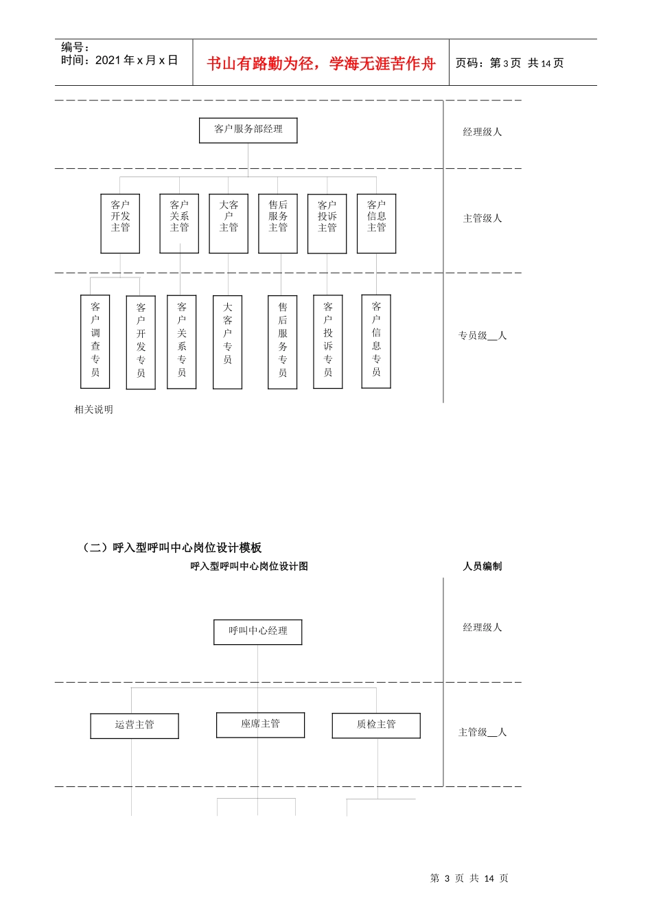 客户服务管理工作细化执行与模板_第3页