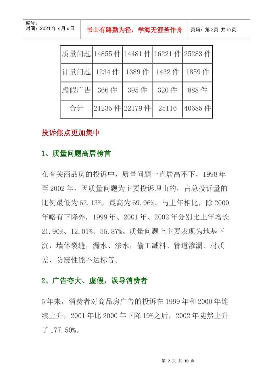 全国商品住房投诉情况研究报告_第2页