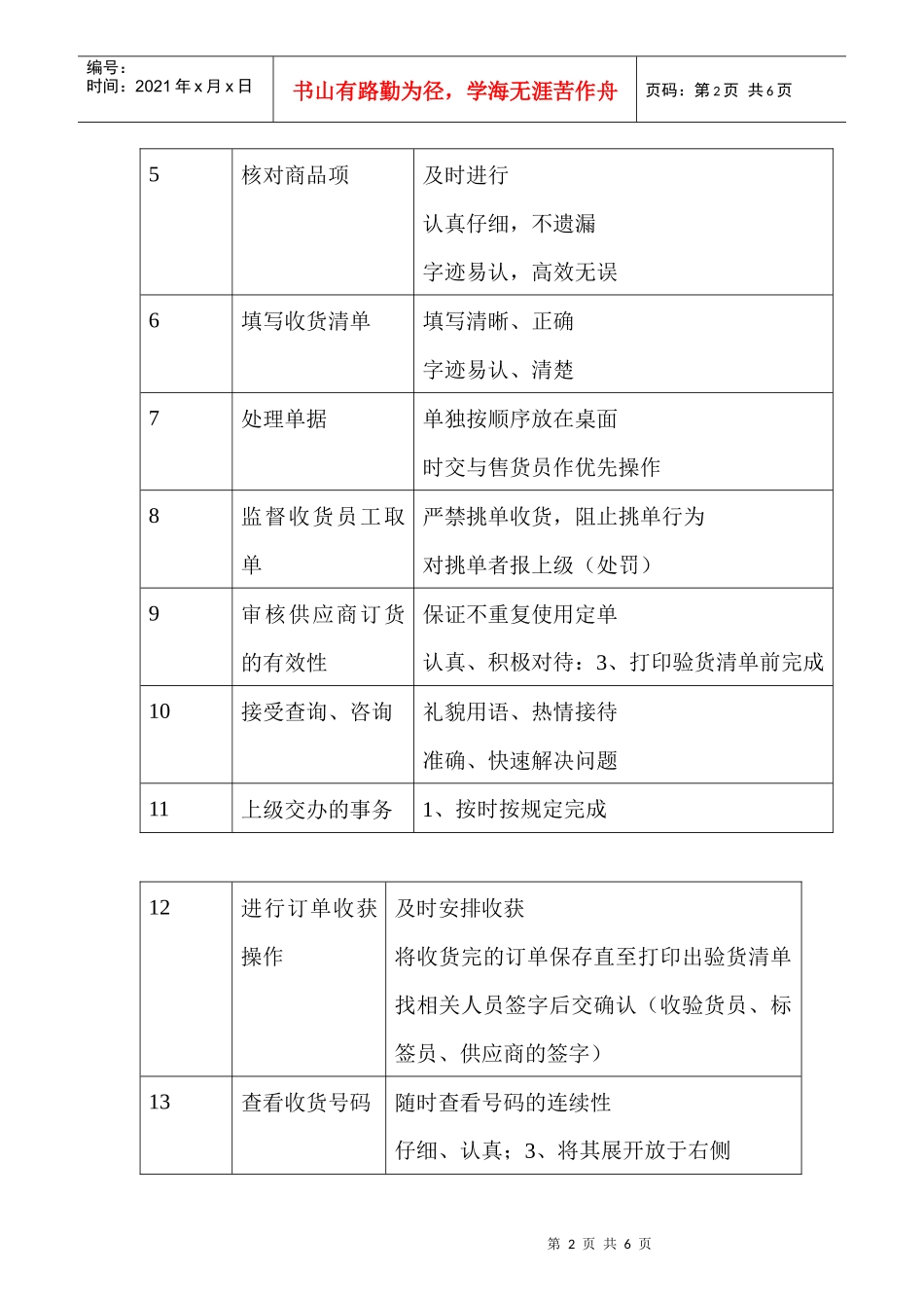 商场超市接单员职务说明书_第2页