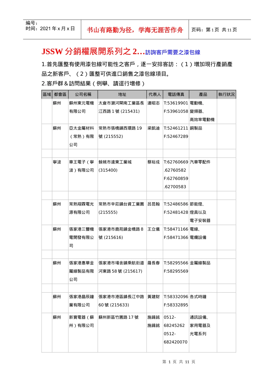 JSSW分销权展开系列之2访询客户需要之漆包线_第1页