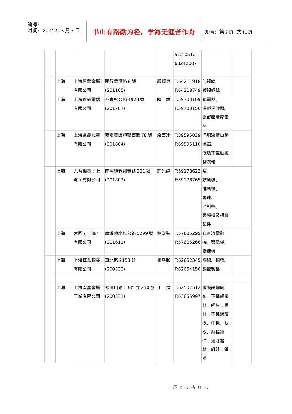 JSSW分销权展开系列之2访询客户需要之漆包线_第2页