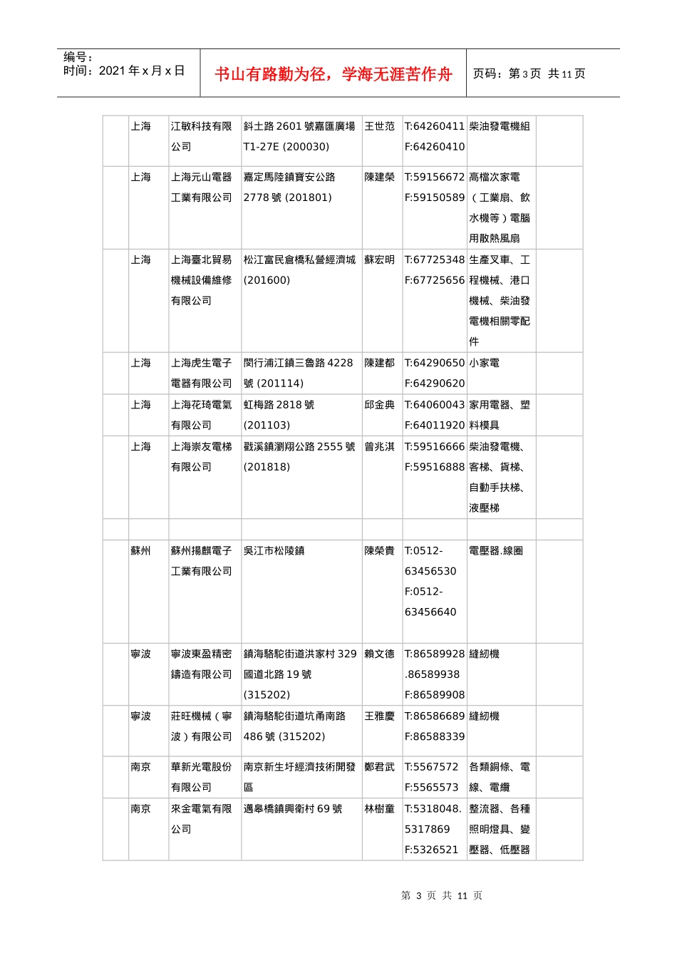 JSSW分销权展开系列之2访询客户需要之漆包线_第3页
