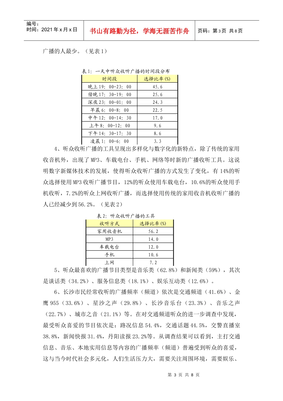 侯迎忠：数字化背景下受众广播媒介接触行为的实证分析_第3页