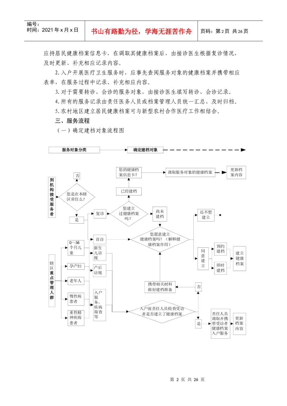 城乡居民健康档案管理服务规范_第2页