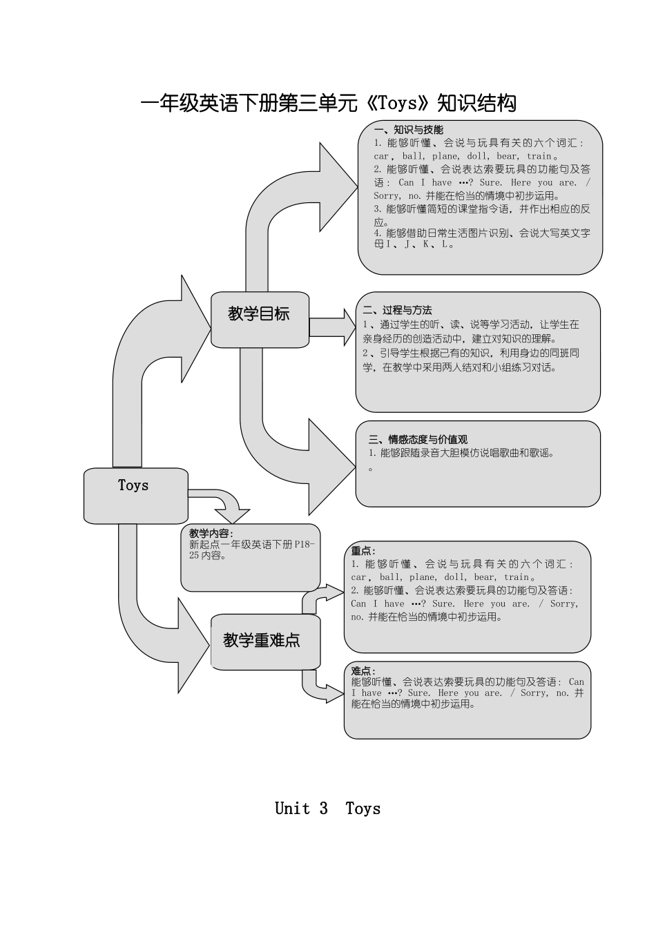 新起点英语一年级下册Unit 3 Toys练习题2 _第1页