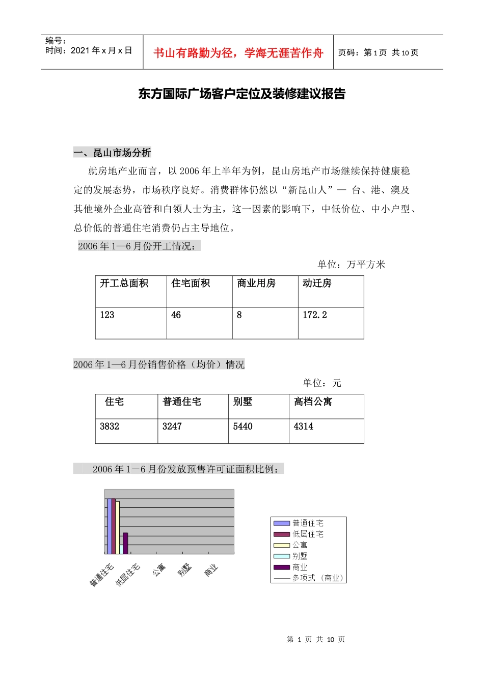 东方国际广场客户定位报告(详细版）_第1页
