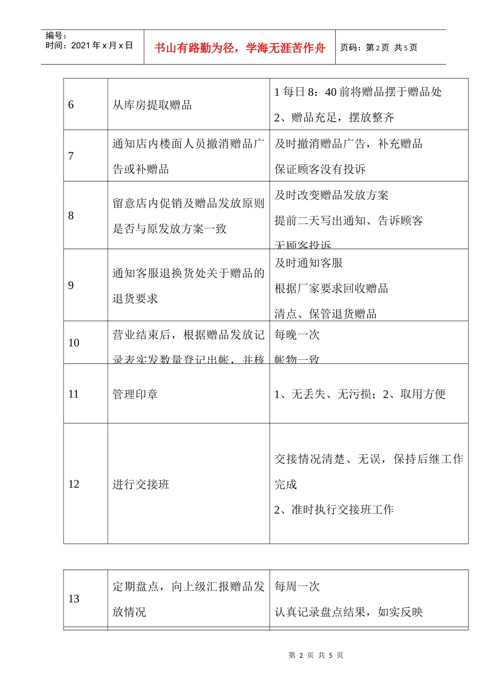 商场超市赠品发放员职务说明书_第2页