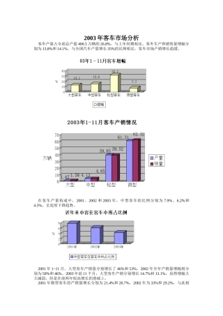 03年客车市场分析