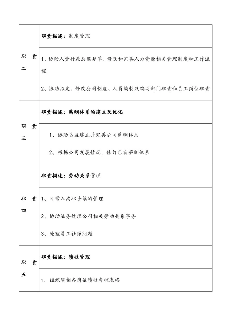人事经理岗位职责说明书_第2页