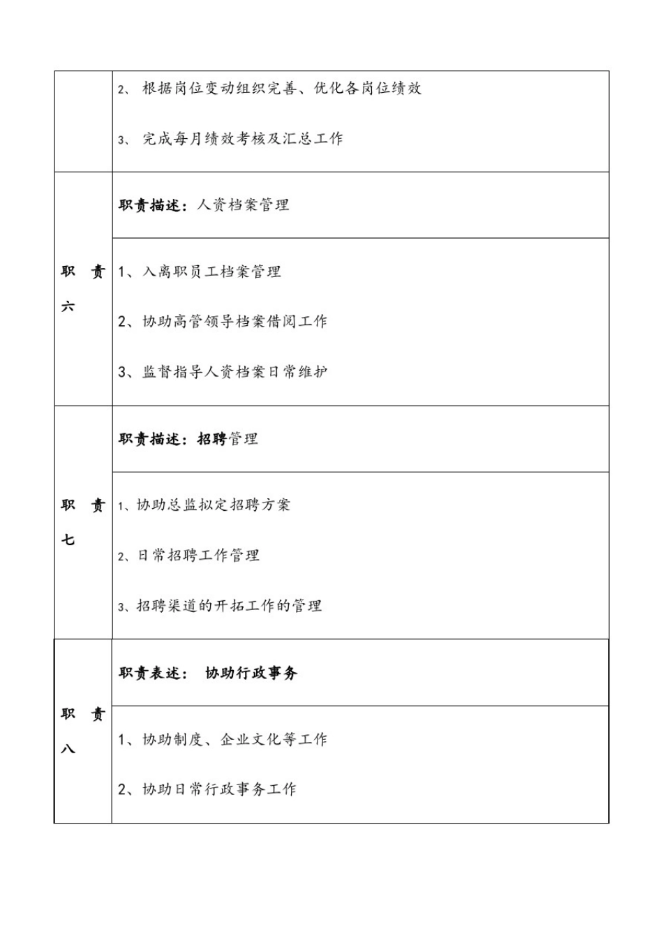 人事经理岗位职责说明书_第3页