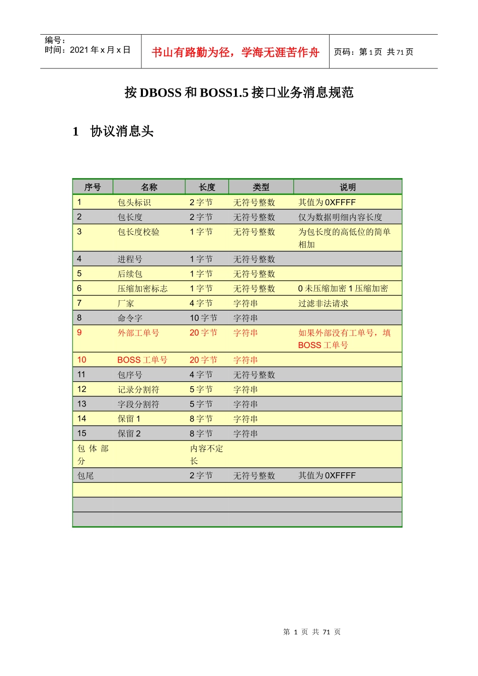 DBOSS和BOSS15接口业务消息规范V108_第1页