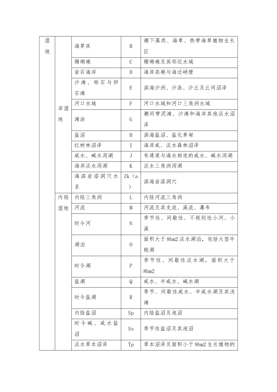 天津湿地降重-第三章 _第2页