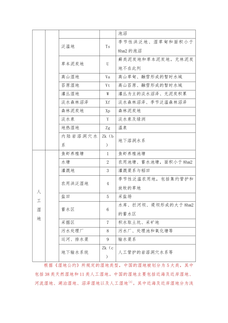 天津湿地降重-第三章 _第3页