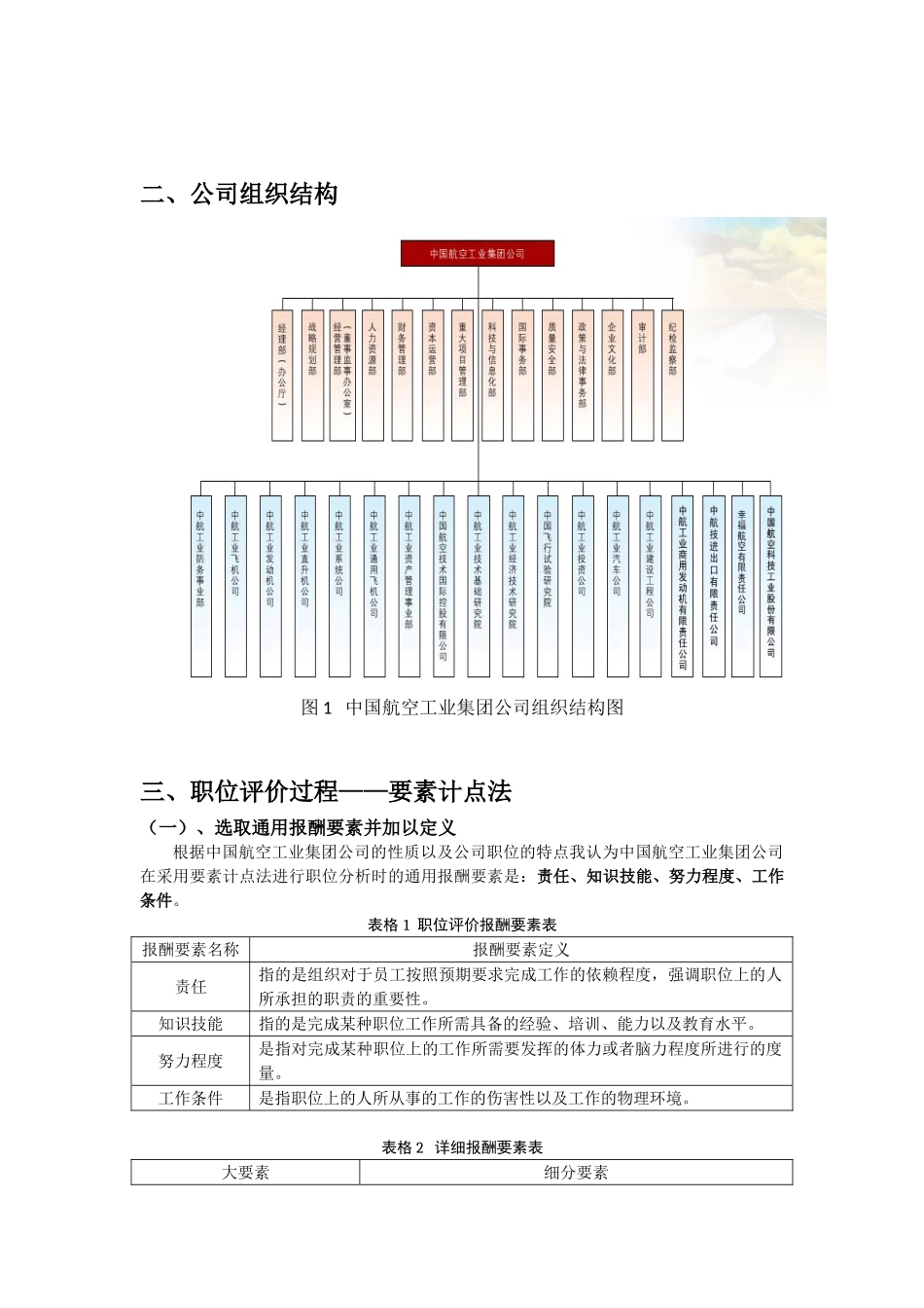 要素计点法对中国航空工业集团的职位评价_第2页