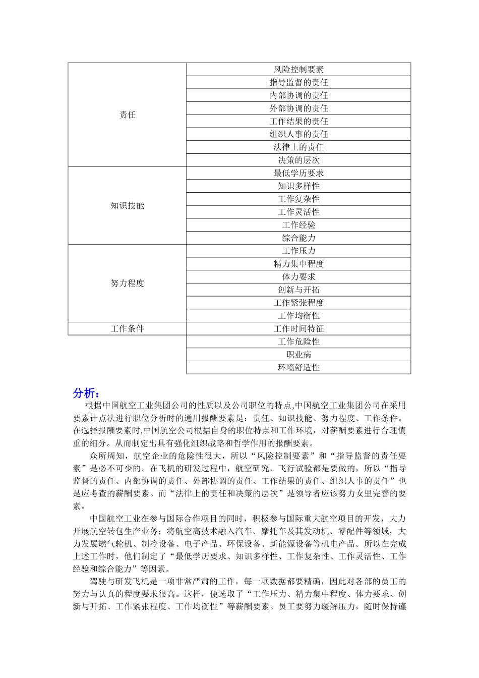 要素计点法对中国航空工业集团的职位评价_第3页