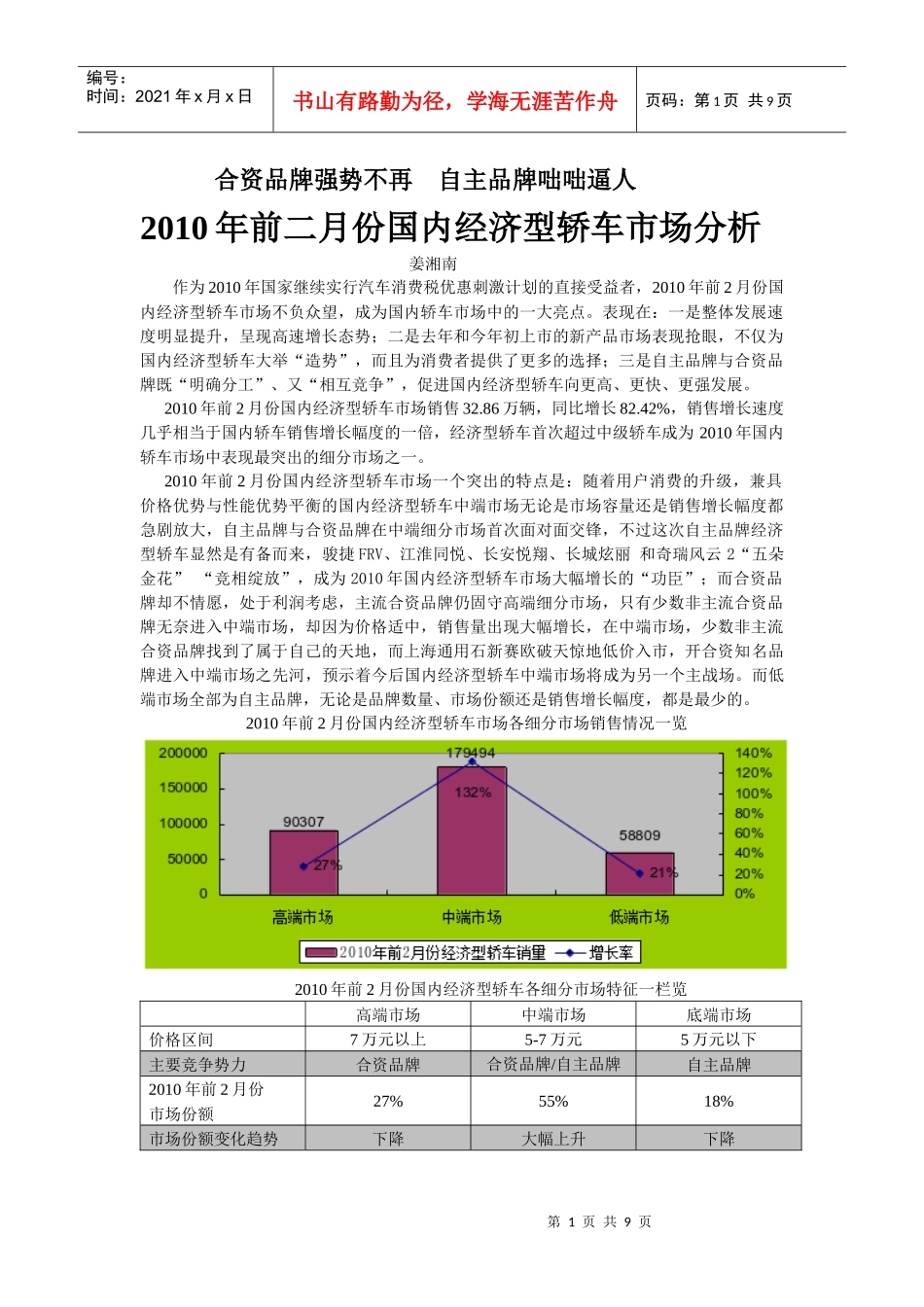 前2月份经济型轿车市场分析_第1页