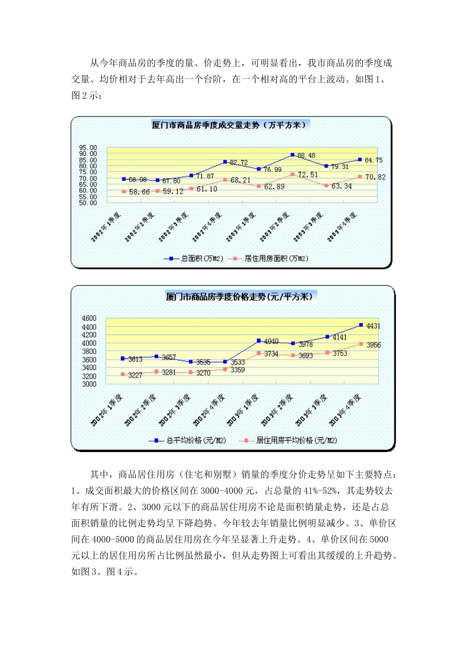 厦门房地产市场形势分析报告（DOC 8页）_第2页