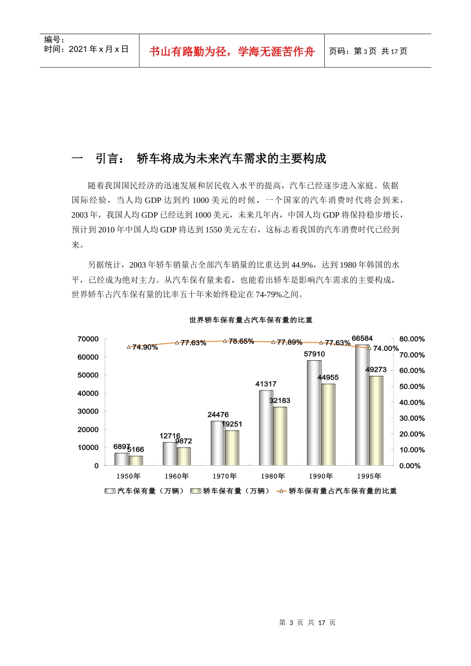 中国轿车市场以及营销模式分析DOC-15P_第3页