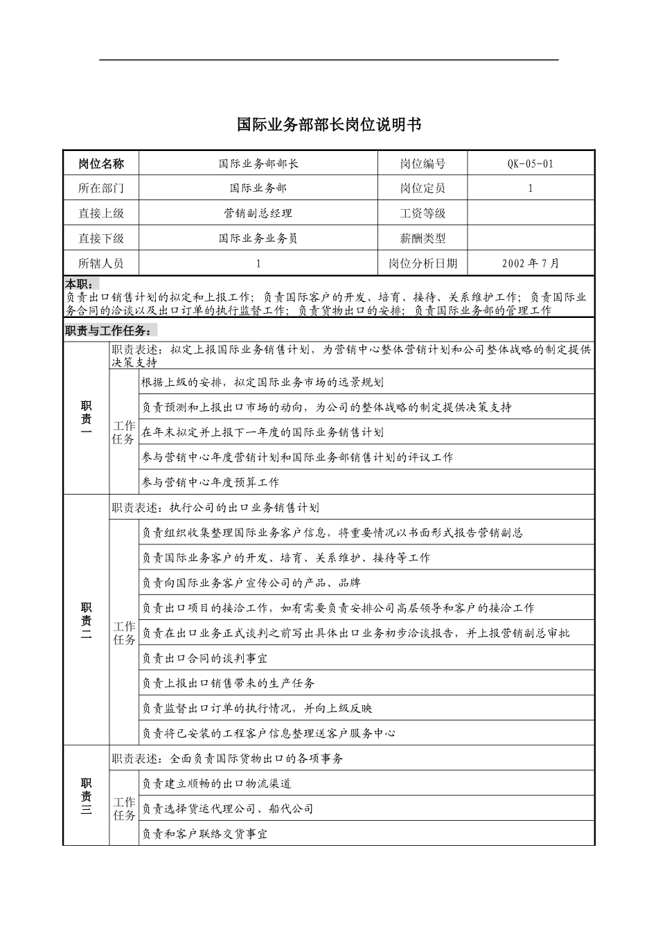 建材行业-国际业务部部长岗位说明书_第1页
