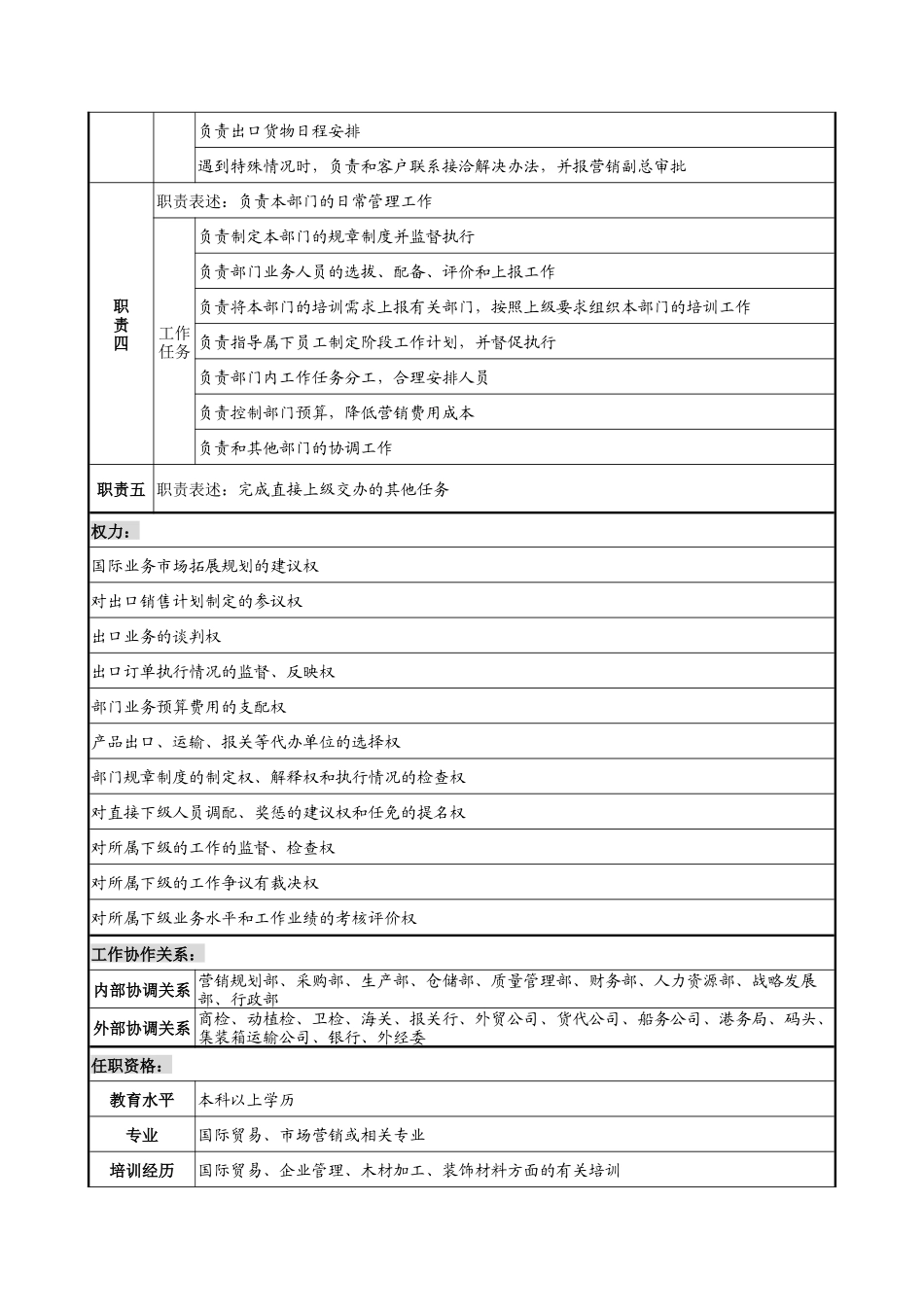 建材行业-国际业务部部长岗位说明书_第2页