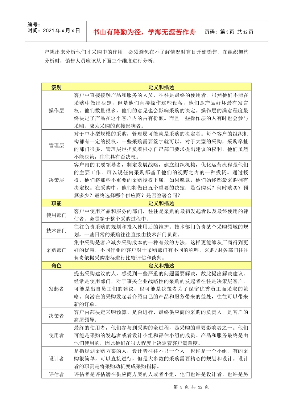 it销售技巧-摧龙六_第3页