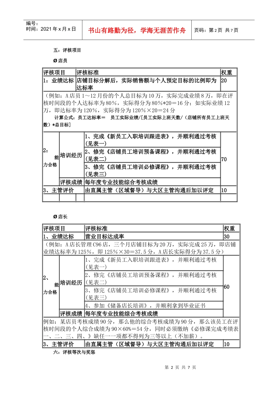 店铺薪酬绩效考核实施办法_第2页