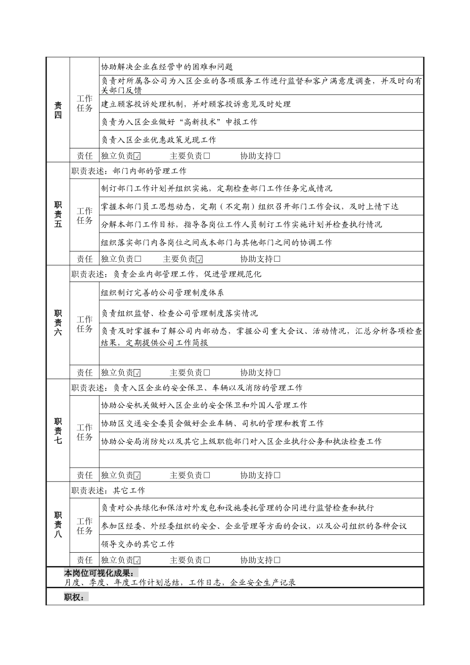企业服务部部长岗位说明书_第2页