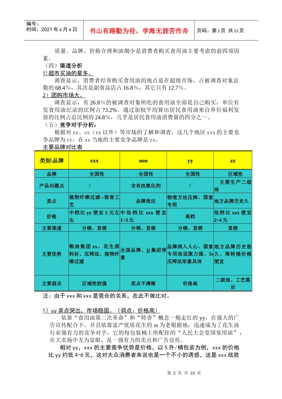 xxx食用油（花生油）油整合营销方案_第2页
