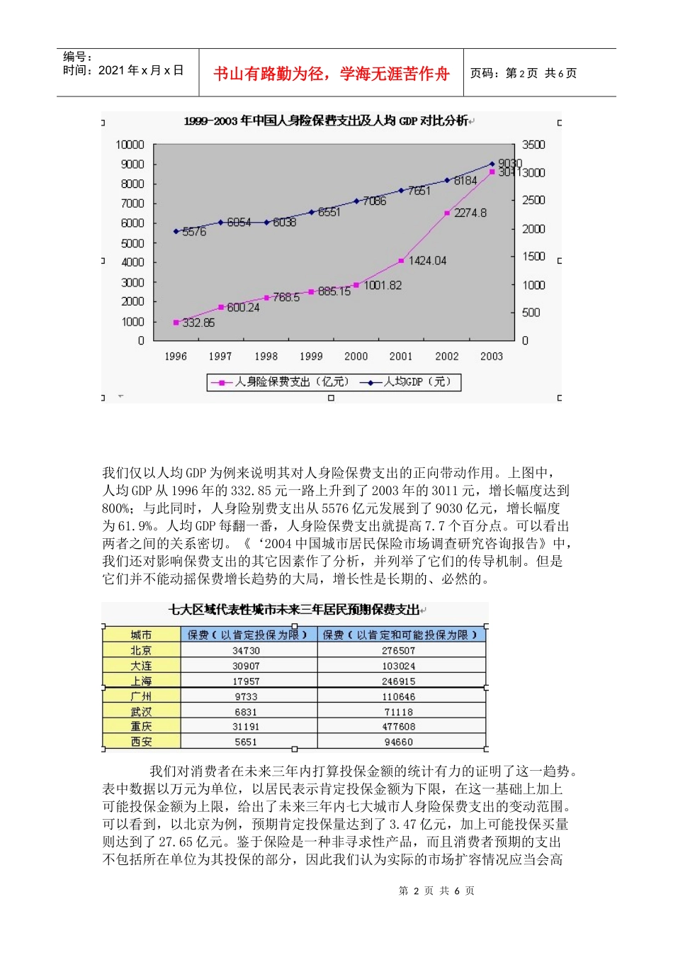 国内人身保险市场消费需求及品牌认知状况分析(doc7)(1)_第2页