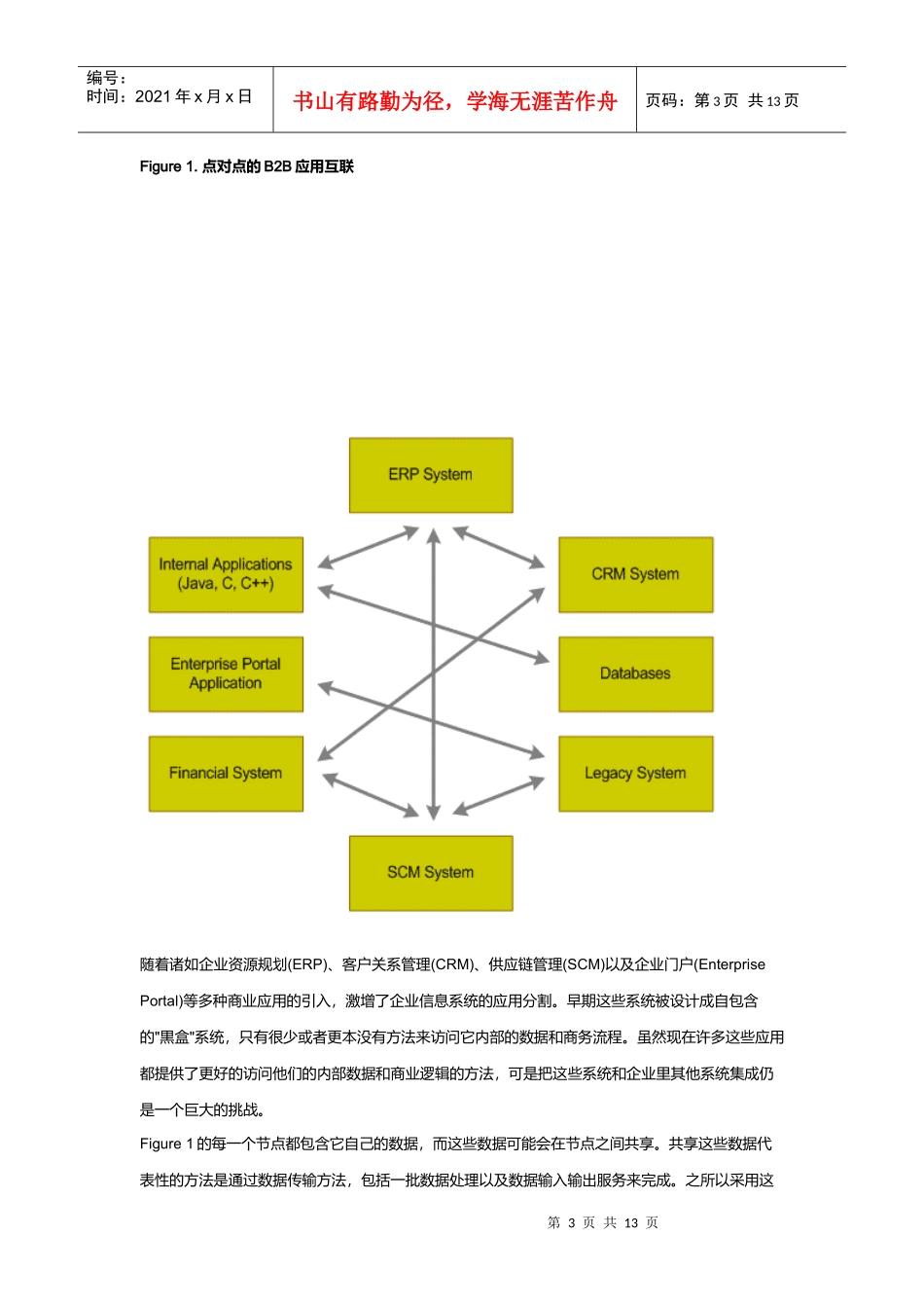 EAI和Web服务_第3页