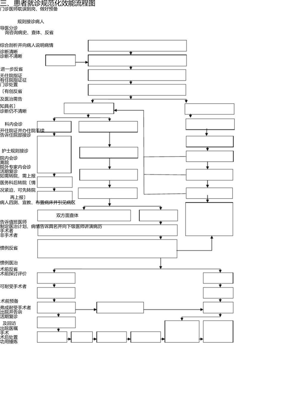 医疗服务工作流程 _第3页