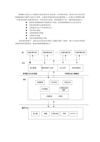 IP2000网络终端系统方案概要设计