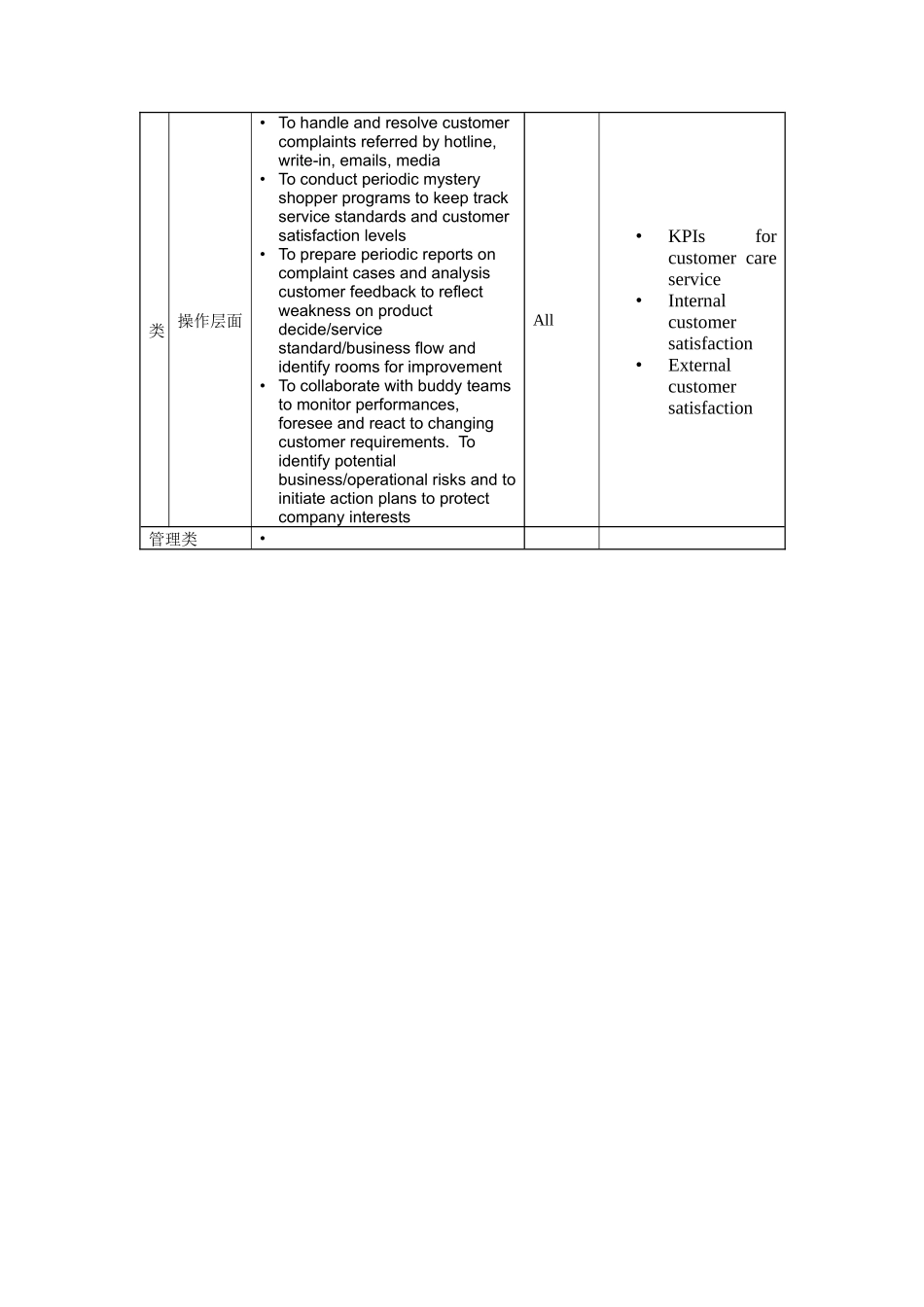 客户关怀专员岗位说明书_第2页